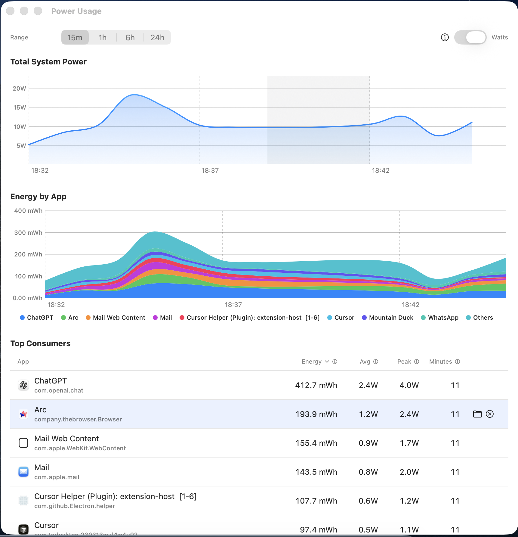 PowerWatt Power Usage window showing total system power chart, energy by app chart, and a top consumers table